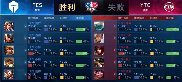 一轮中实现 一轮中实现